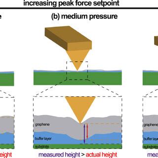 accurate thickness measurement of graphene|graphene layer thickness.